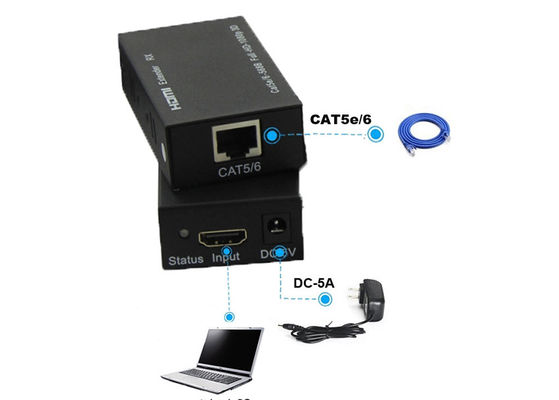 60M 1080P HDMI Fiber Extender, CAT5E / 6 HDMI To RJ45 Extender