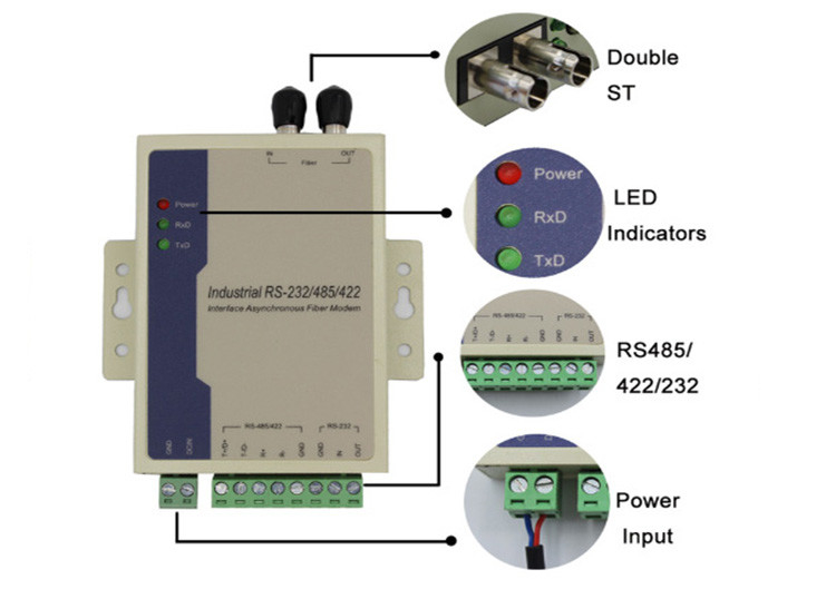 RS485/RS422/RS232 Fiber Modem SC/FC/ST 2km 1310nm Fiber Media Converter Untuk Alarm